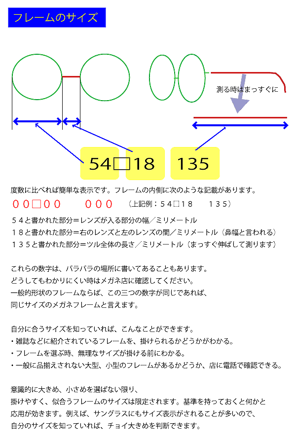 役立つ知識 メガネフレームのサイズ